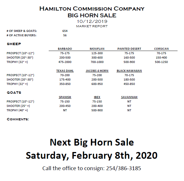 10.12.19 BH market report