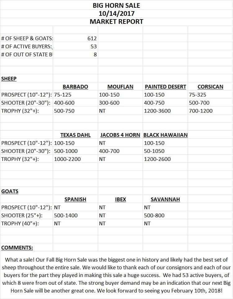 10.14.17 BH Market Report