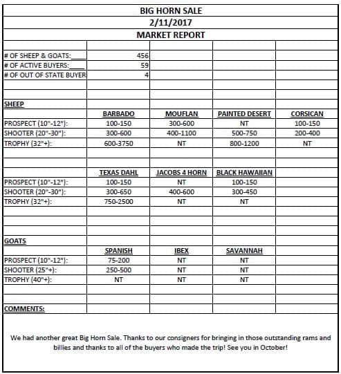 2.11.17 BH Market Report