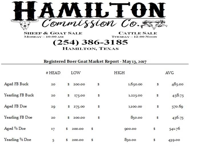 5.13.17 Market Report