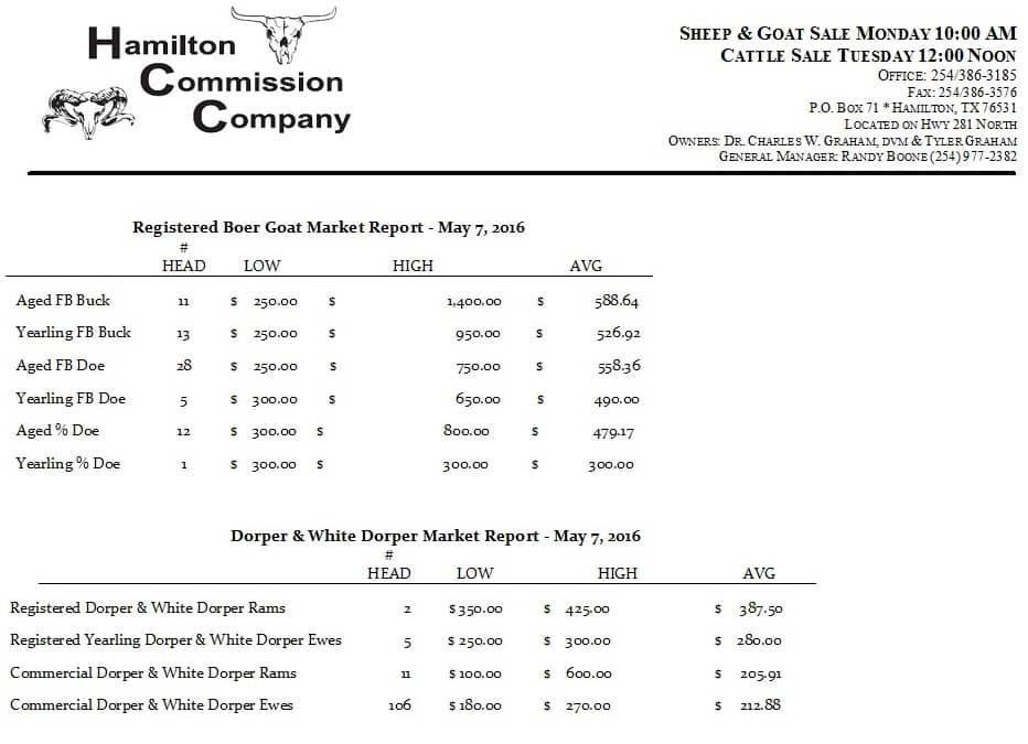 BGHS Market Report 5-7-16