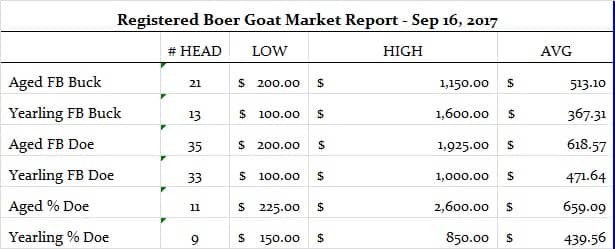 Sep 16 2017 BG Market Report